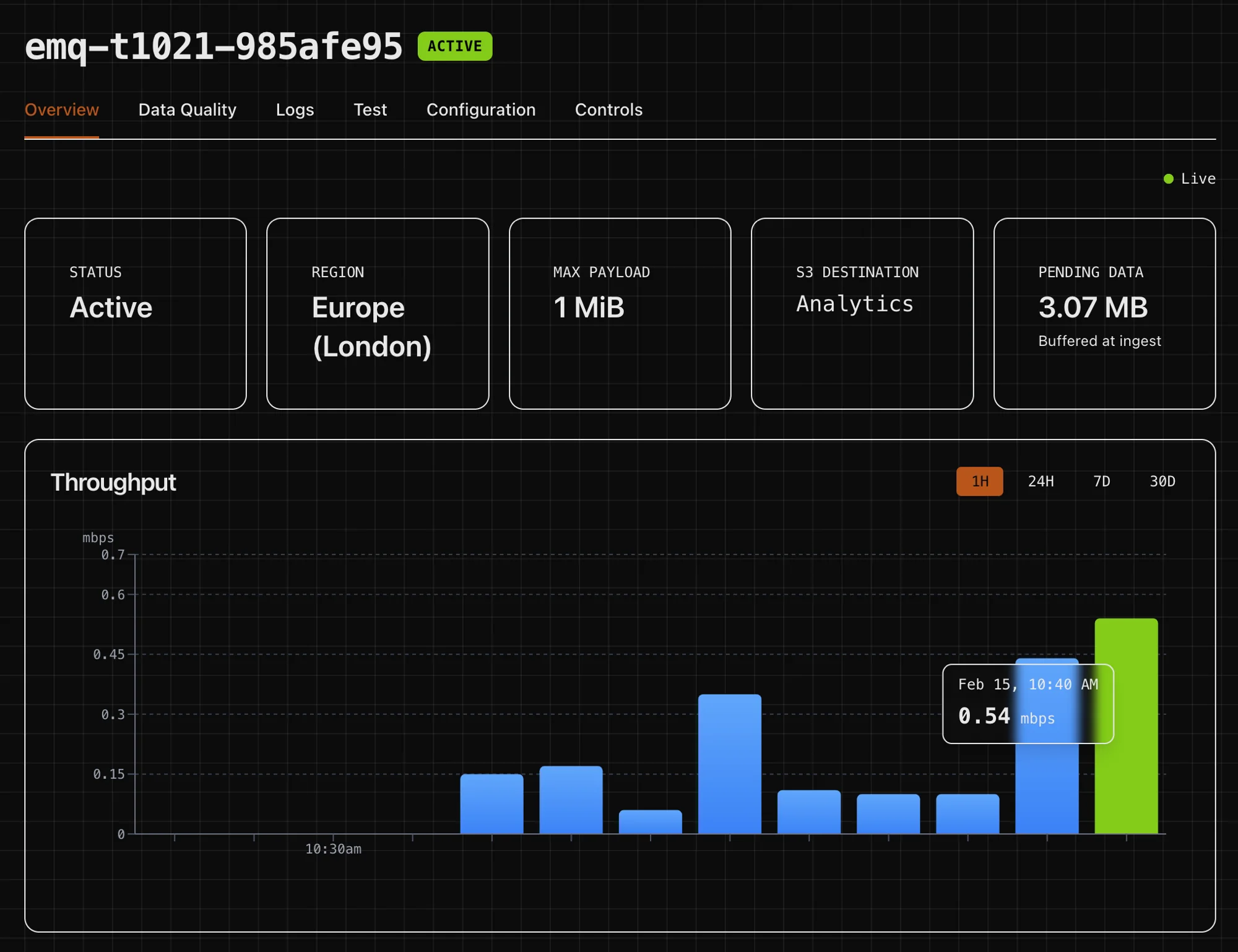 EdgeMQ endpoint overview showing status, region, throughput chart, and real-time metrics